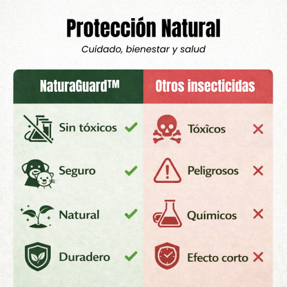 NaturaGuard: Escudo Biológico Anti-Plagas