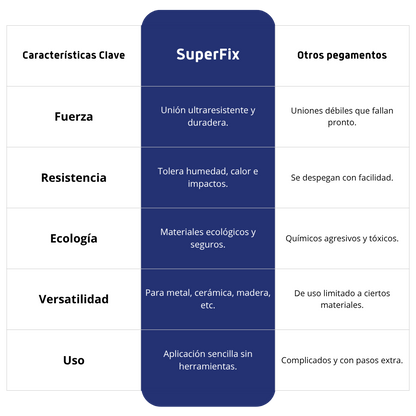 SuperFix | Super pegamento instantáneo de contacto